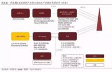 当十年后人工智能时代来临, 我们还能从事哪些工作