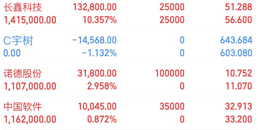 8.24复盘 中国软件、诚迈科技、诺德股份——软件科技股的冰与火